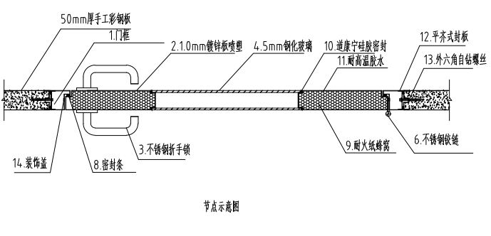 钢制净化子母门节点示意图 钢制净化子母门节点示意图